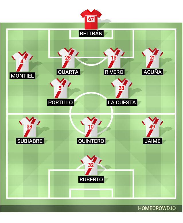 Football formation lineup CA River Plate