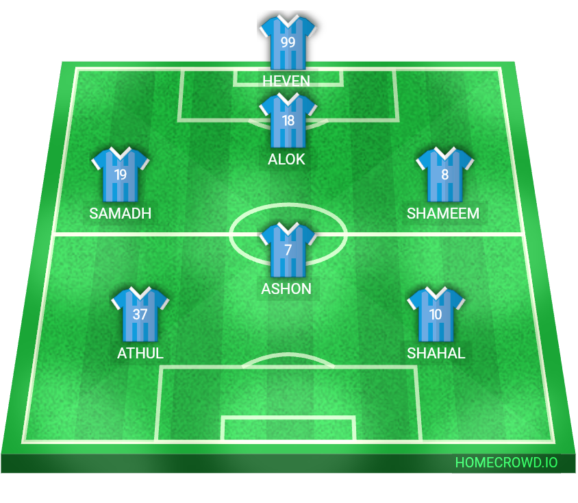 Football formation lineup Argentina