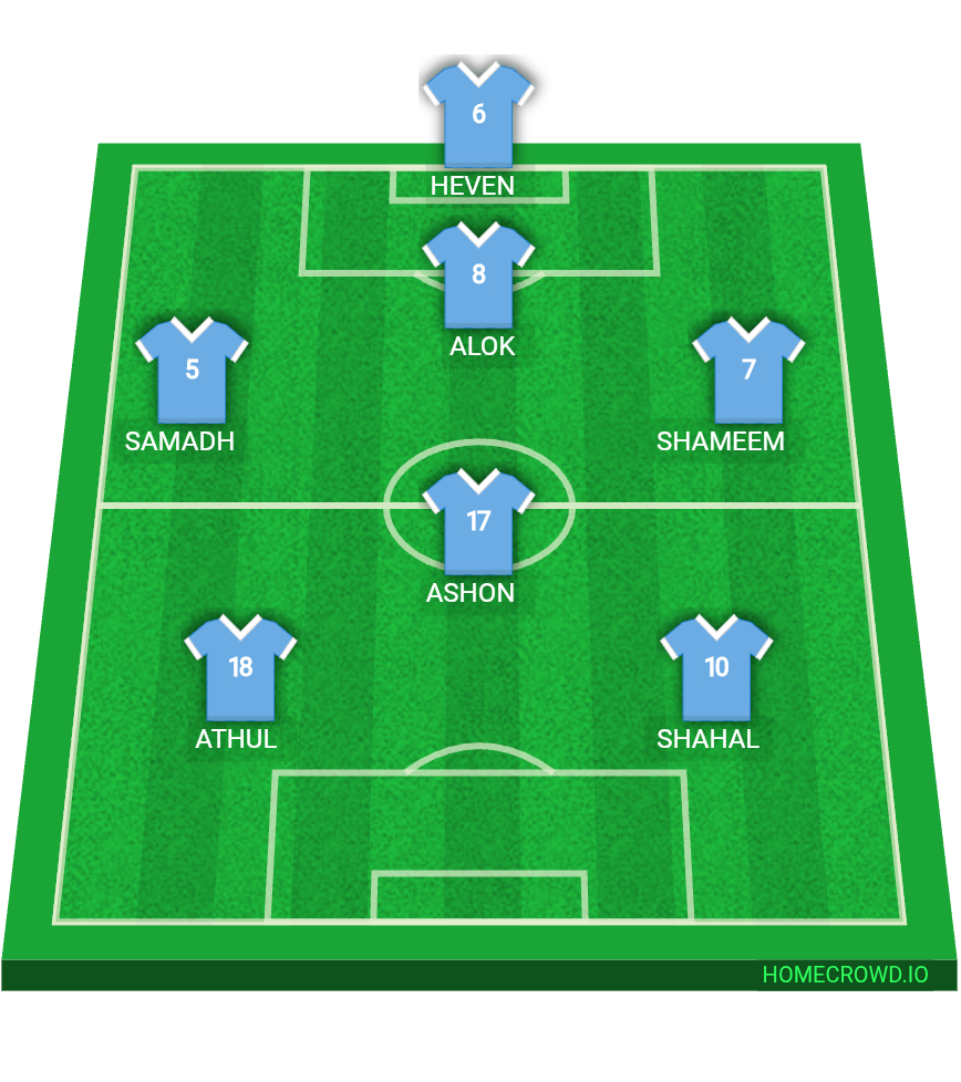 Football formation lineup Argentina