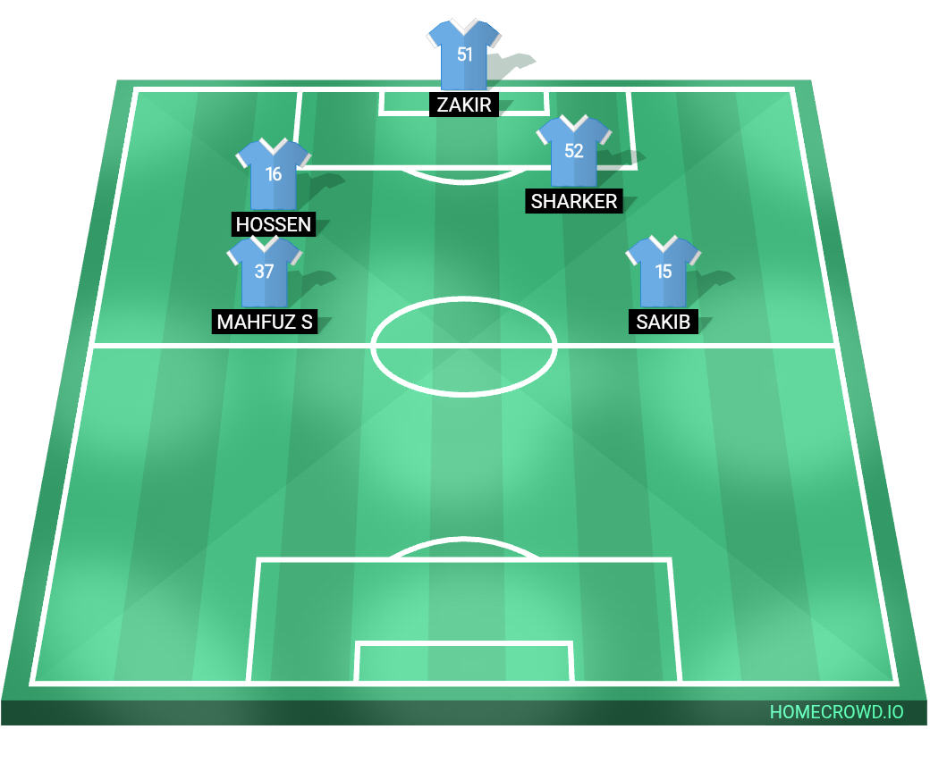 Football formation lineup Argentina