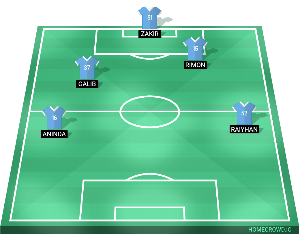 Football formation lineup Argentina