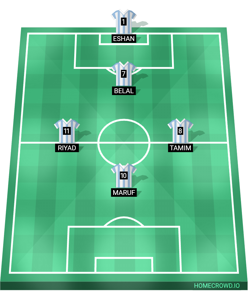 Football formation lineup AA Argentinos Juniors