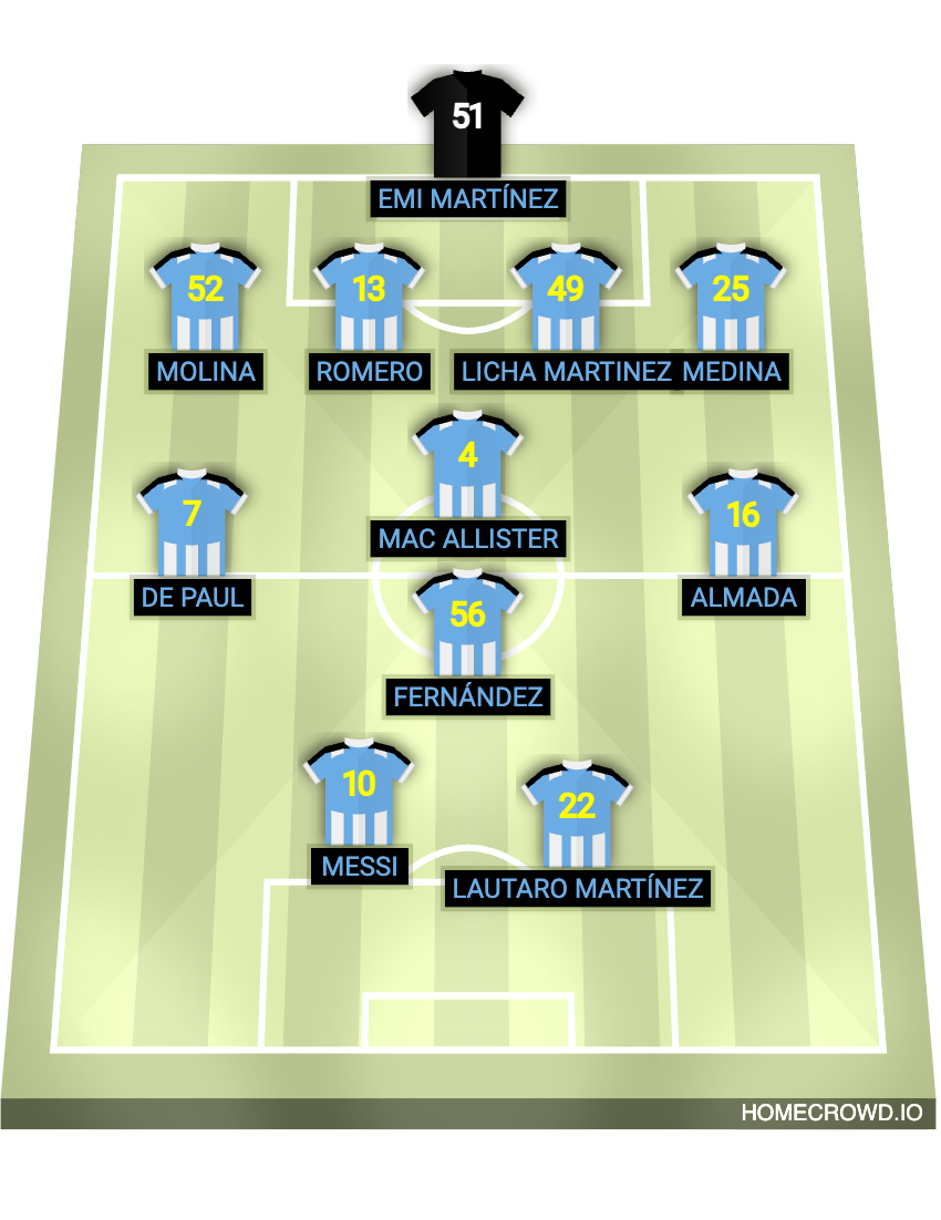 Football formation lineup Argentina