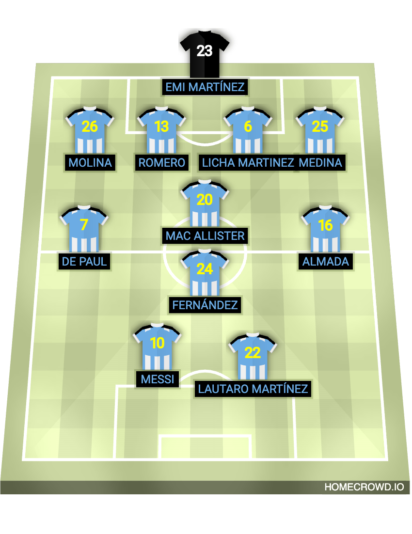 Football formation lineup Argentina