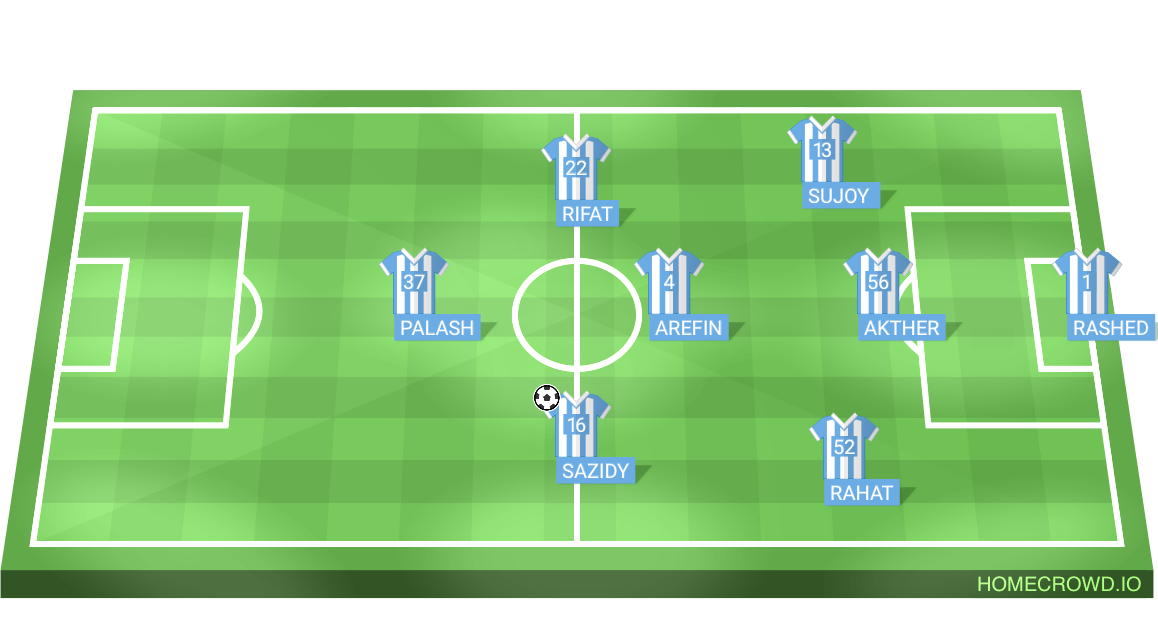 Football formation lineup Argentina
