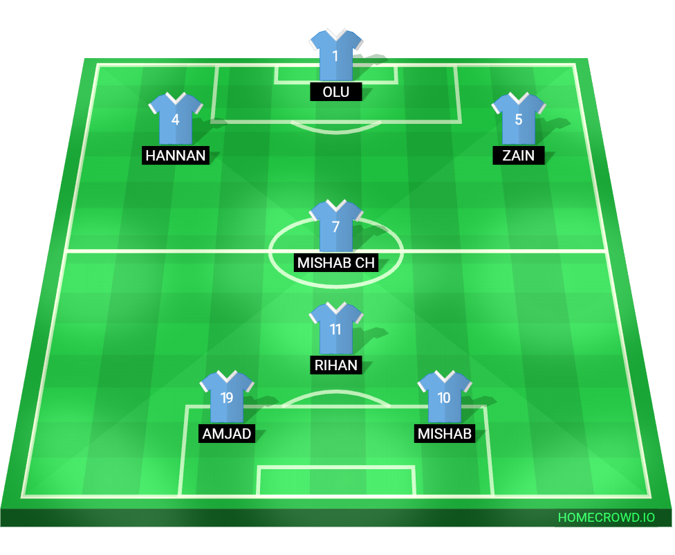 Football formation lineup Argentina
