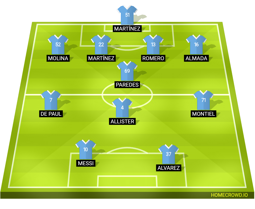 Football formation lineup Argentina