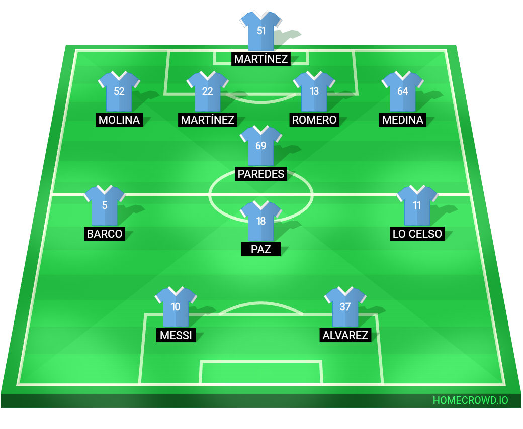 Football formation lineup Argentina