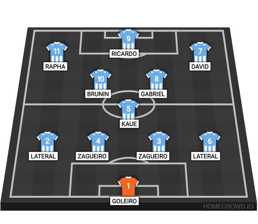 Football formation lineup 2 e passa Pedreiros 4-1-2-3