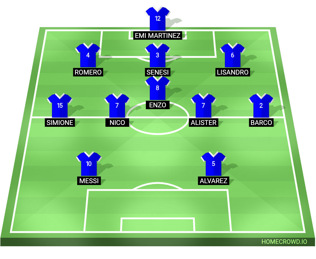 Football formation lineup AA Argentinos Juniors