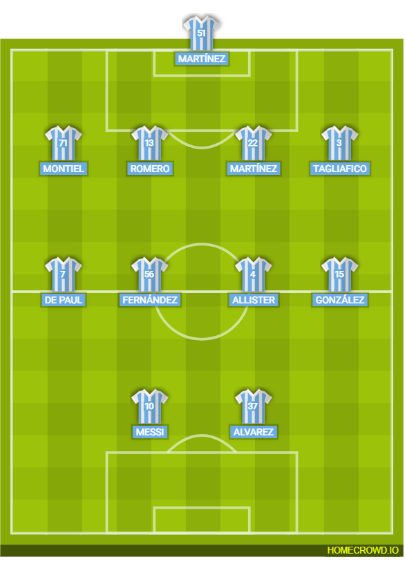 Football formation lineup ARGENTINA