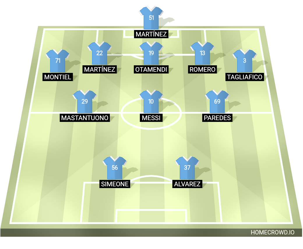 Football formation lineup Argentina