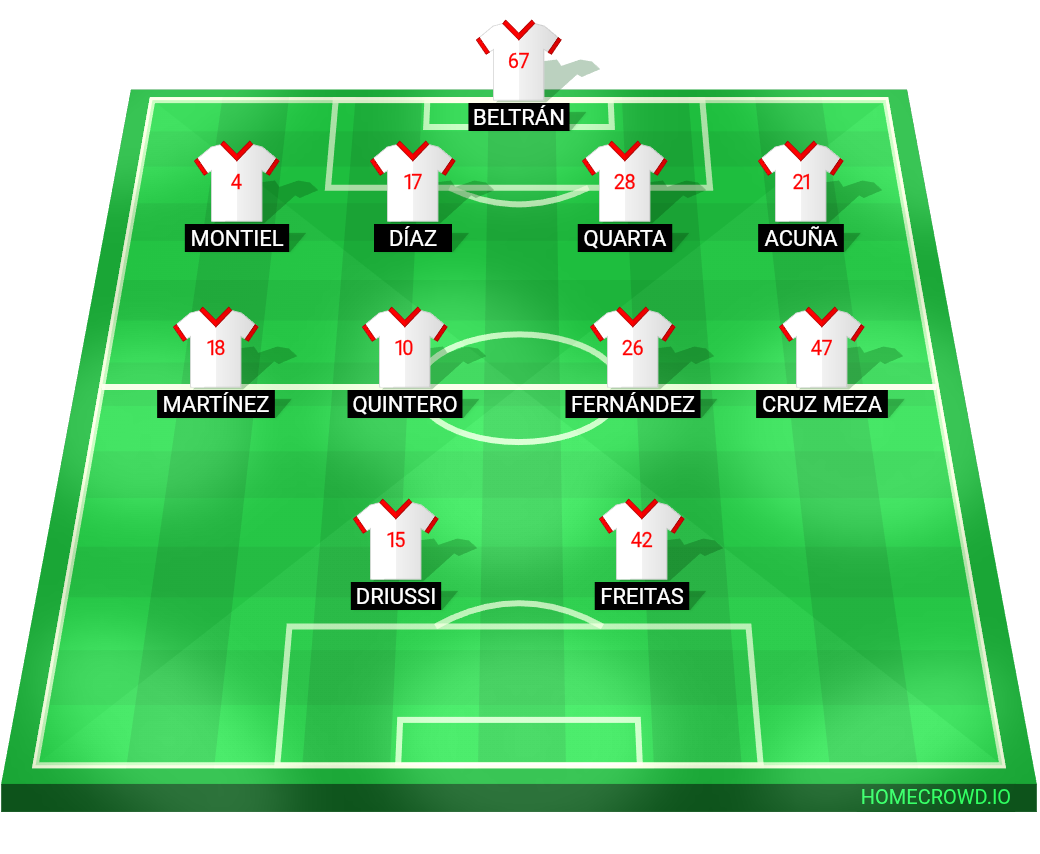 Football formation lineup CA River Plate