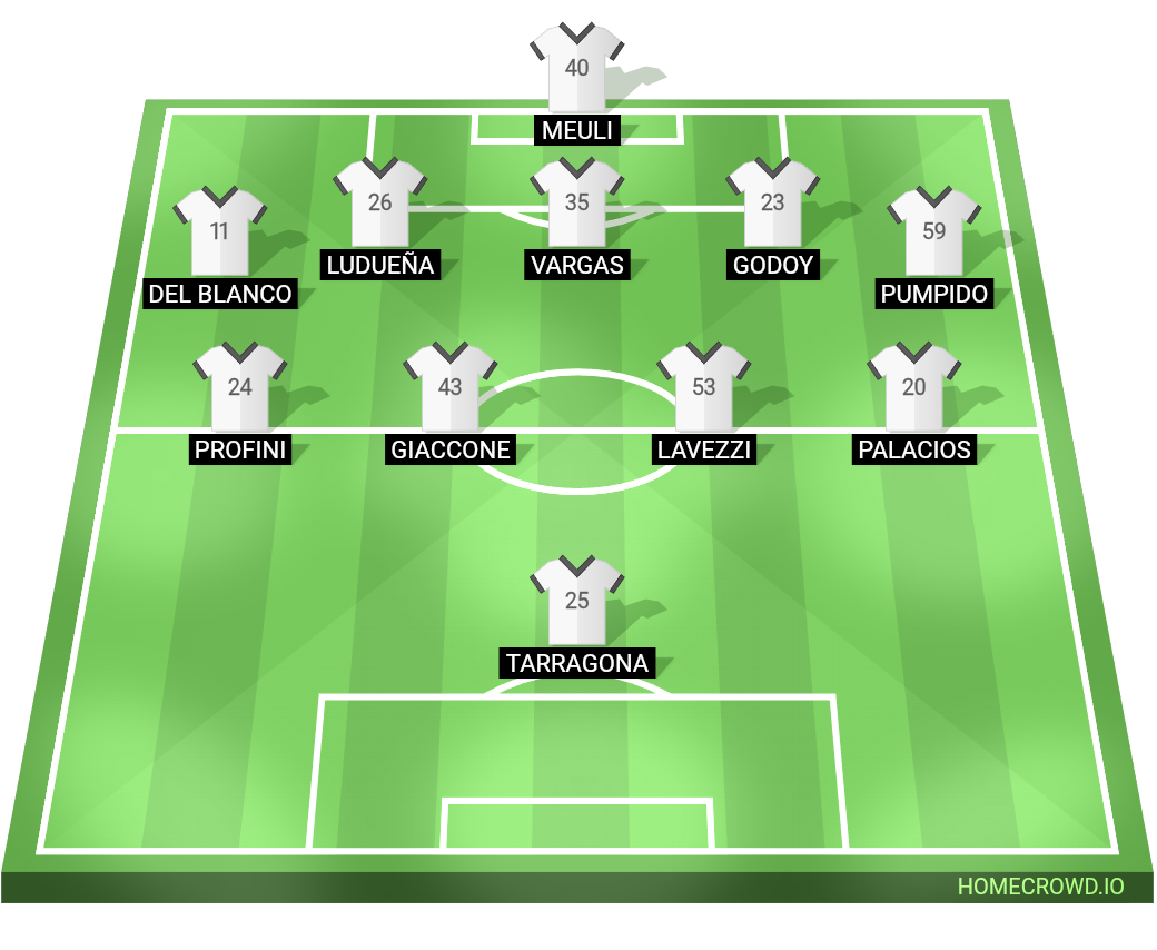 Football formation lineup CA Unión