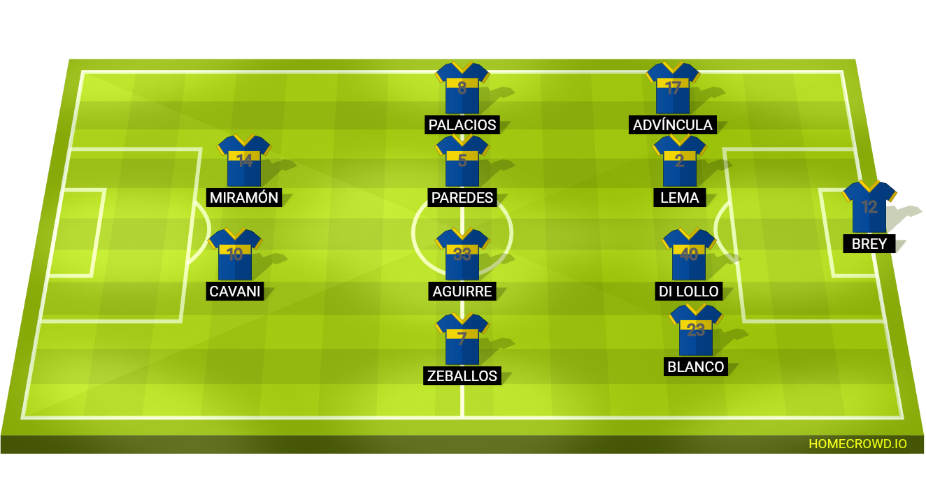 Football formation lineup CA Boca Juniors