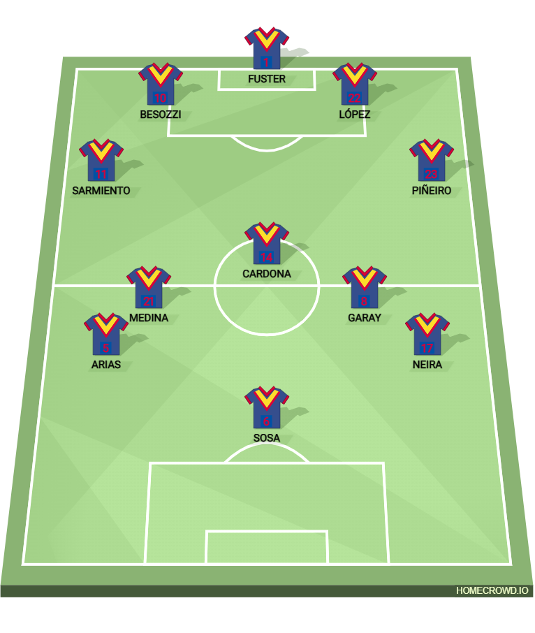 Football formation lineup La Mejor