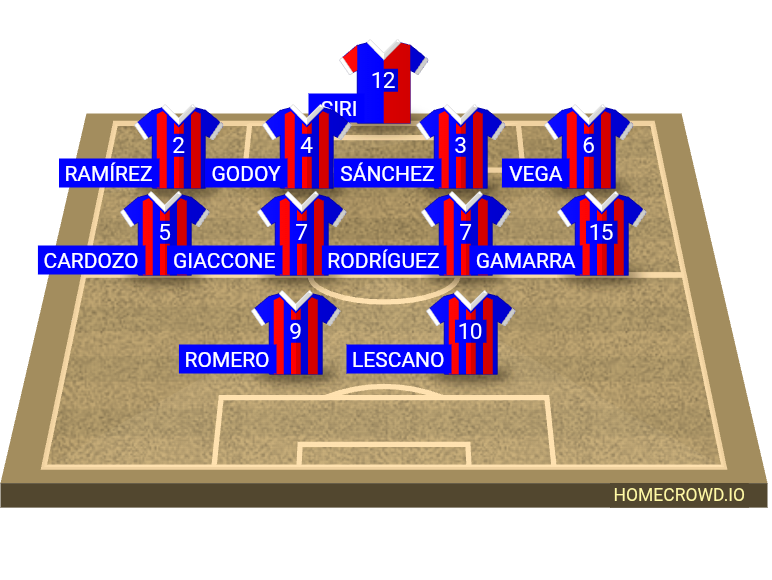 Football formation lineup Bruja