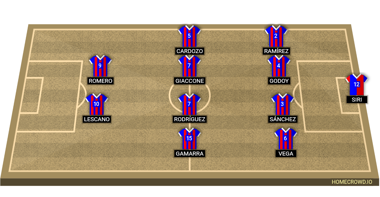 Football formation lineup Bruja