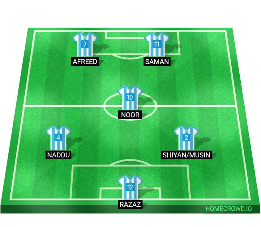 Football formation lineup AA Argentinos Juniors