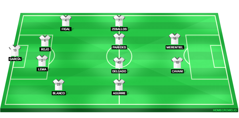 Football formation lineup gffd gfgfgg 4-4-1-1