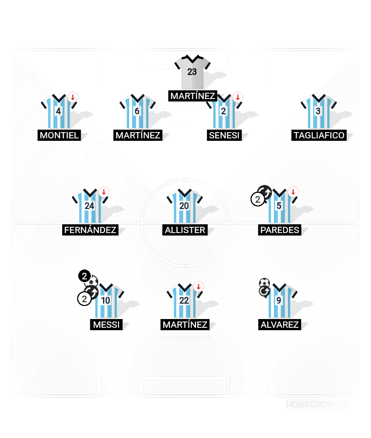 Football formation lineup Argentina