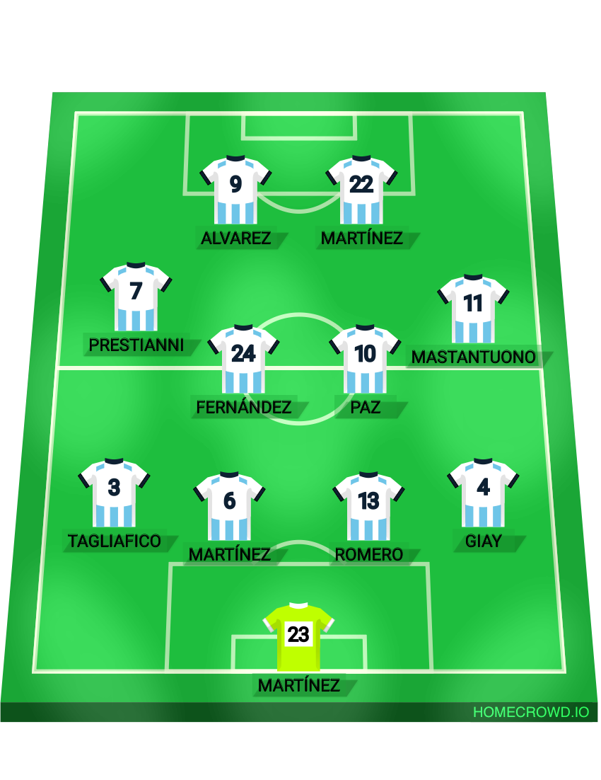 Football formation lineup Argentina 2028 Copa America  4-2-2-2