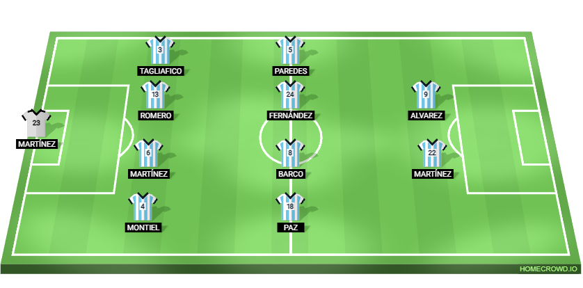 Football formation lineup Argentina  4-4-2