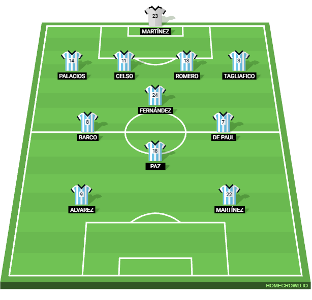 Football formation lineup Argentina  4-1-2-1-2