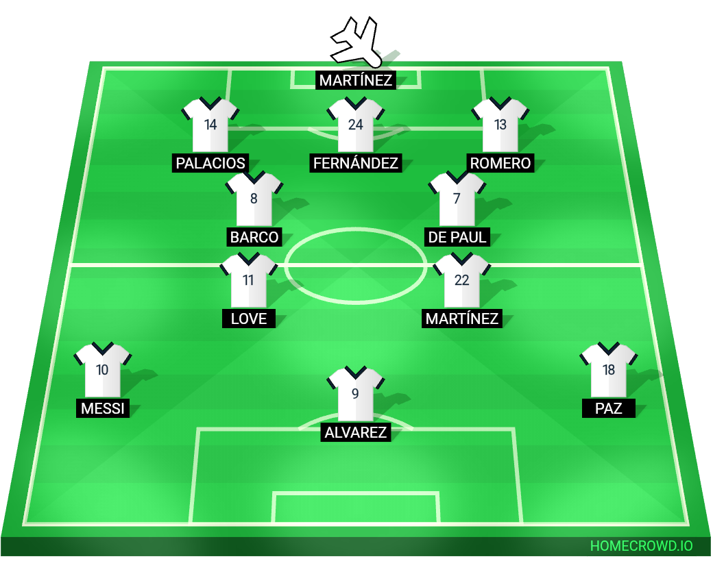 Football formation lineup Argentina  3-2-2-3