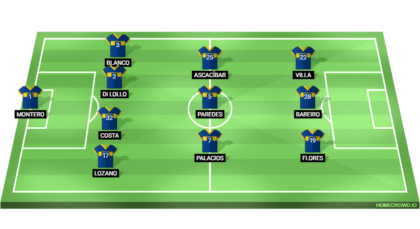 Football formation lineup CA Boca Juniors  4-3-3
