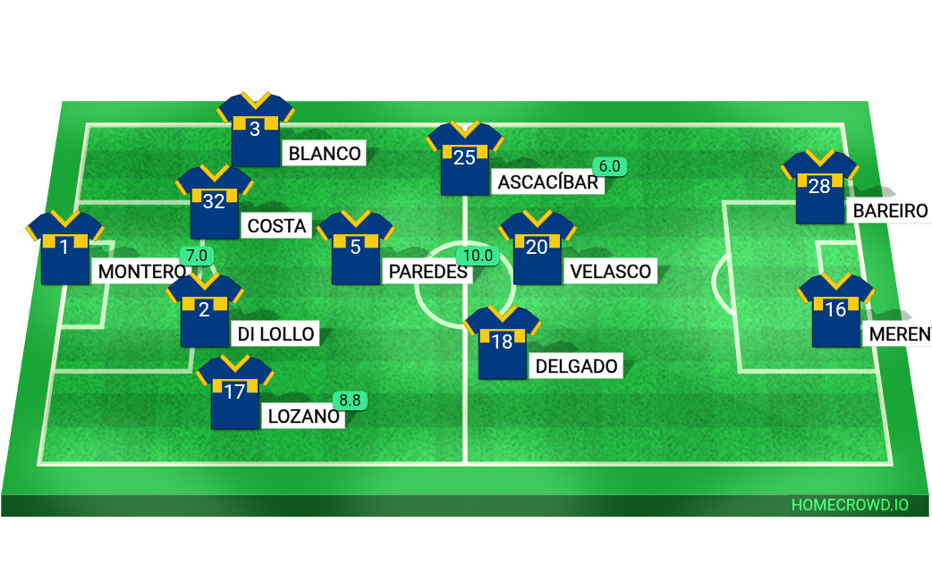 Football formation lineup CA Boca Juniors  4-1-2-1-2