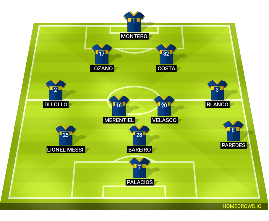 Football formation lineup CA Boca Juniors  2-5-3