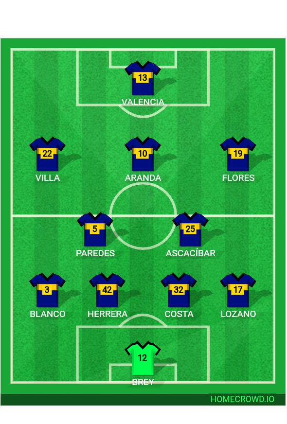 Football formation lineup CA Boca Juniors CA River Plate 4-2-3-1