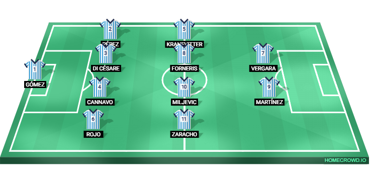 Football formation lineup Racing Club