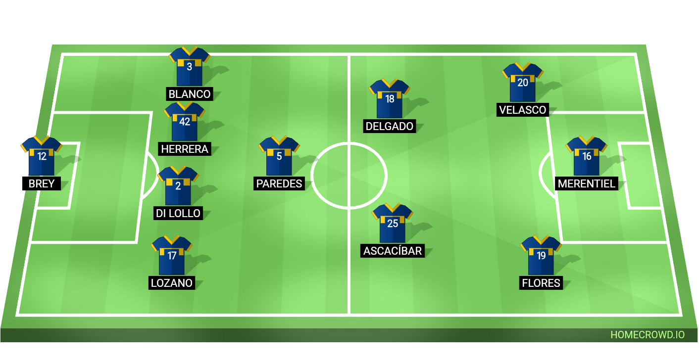 Football formation lineup CA Boca Juniors  4-1-2-3