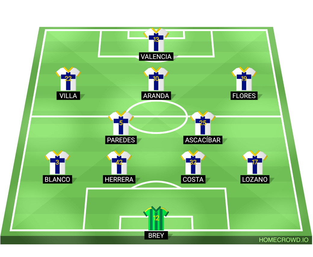 Football formation lineup CA Boca Juniors Cruzeiro 4-2-3-1