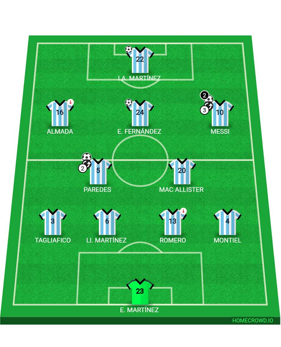 Football formation lineup Argentina Brasil 4-2-3-1