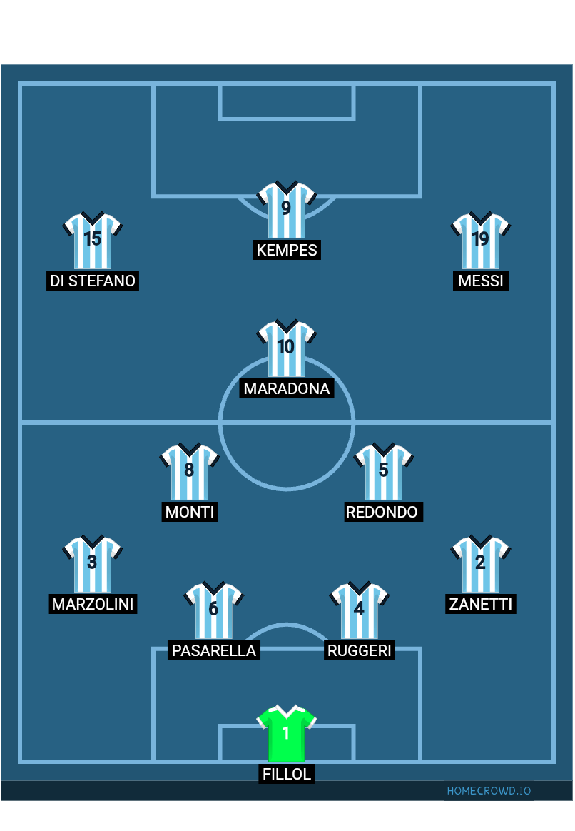 Football formation lineup Argentina  2-5-3