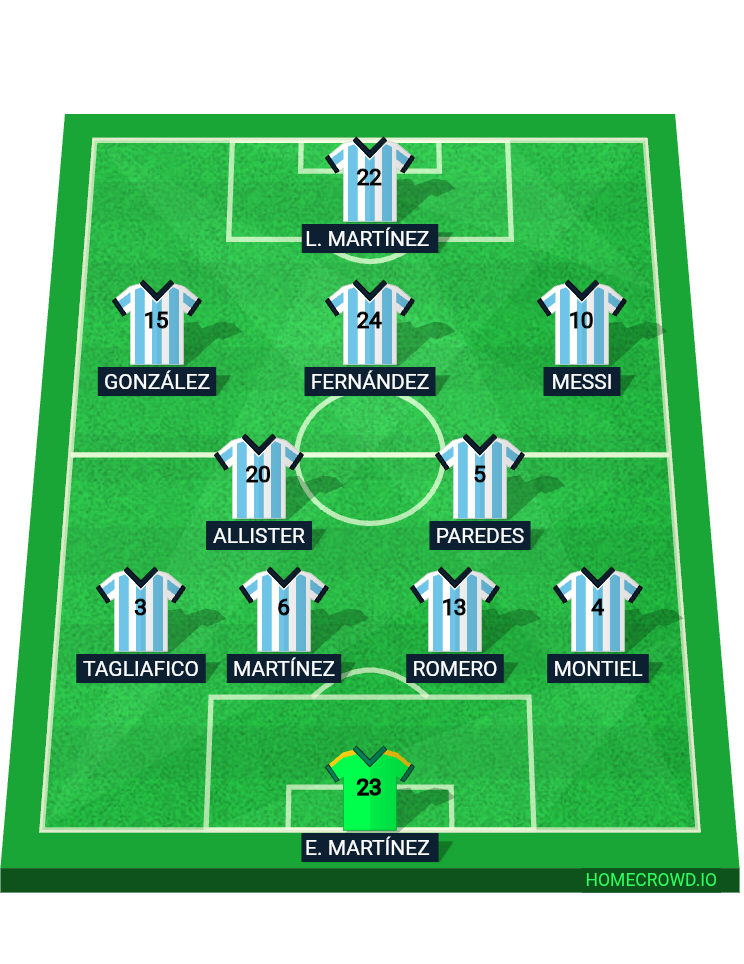 Football formation lineup Argentina Brasil 4-2-3-1