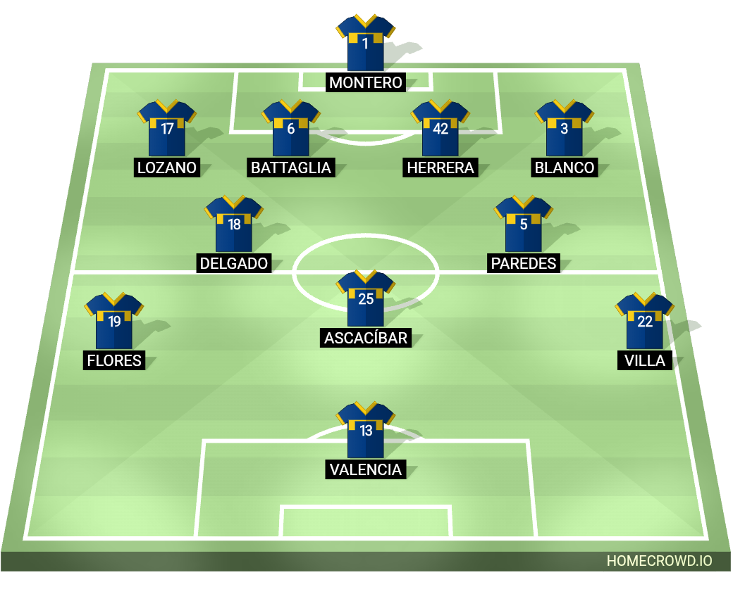 Football formation lineup CA Boca Juniors Banfield 4-2-1-3