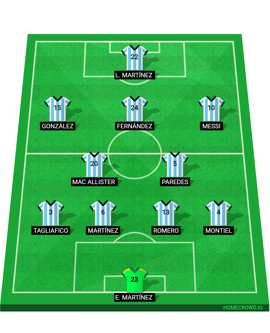 Football formation lineup Argentina