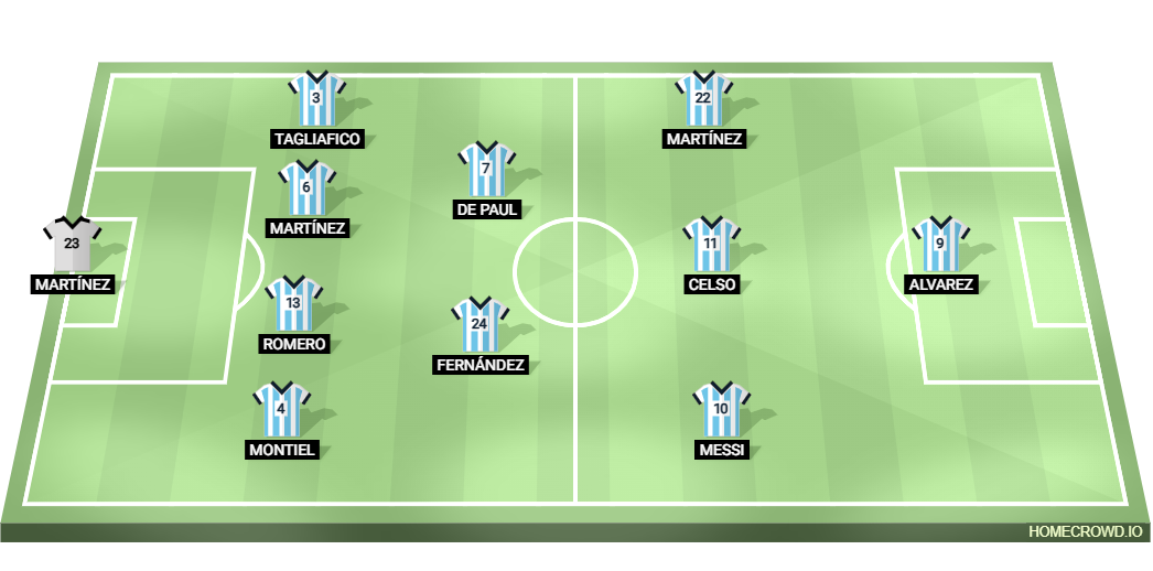 Football formation lineup Argentina  4-2-3-1