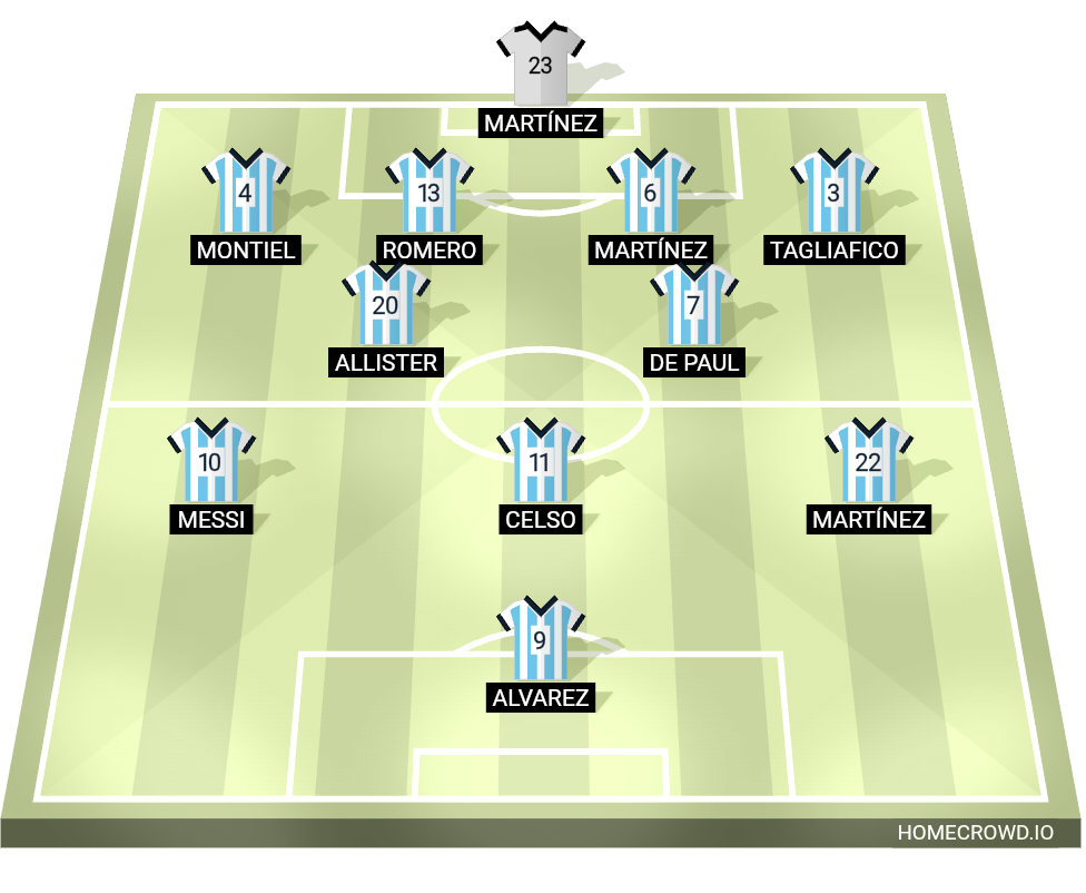Football formation lineup Argentina