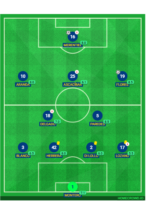 Football formation lineup CA Boca Juniors River Plate 4-2-3-1