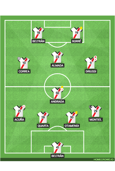 Football formation lineup CA River Plate Boca Juniors 4-1-3-2