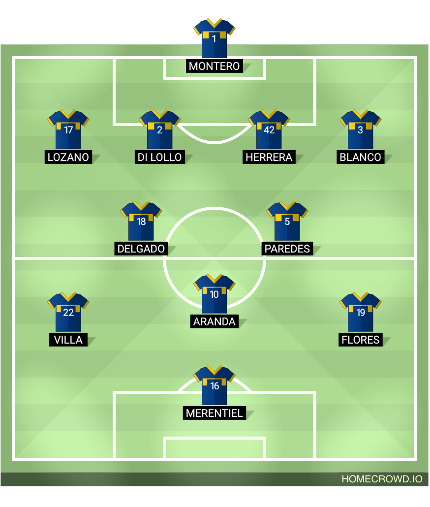 Football formation lineup CA Boca Juniors  4-2-1-3