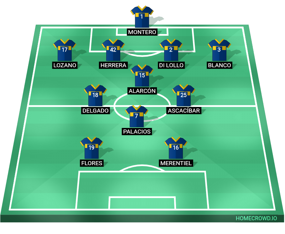 Football formation lineup CA Boca Juniors  4-1-2-1-2