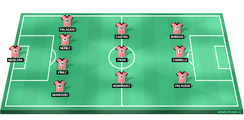 Football formation lineup Club Estudiantes de La Plata  4-3-3