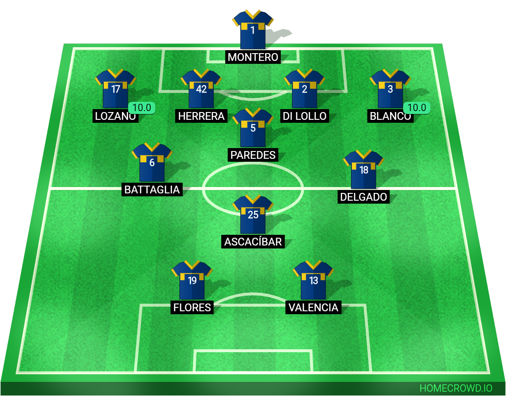 Football formation lineup CA Boca Juniors  4-2-2-2