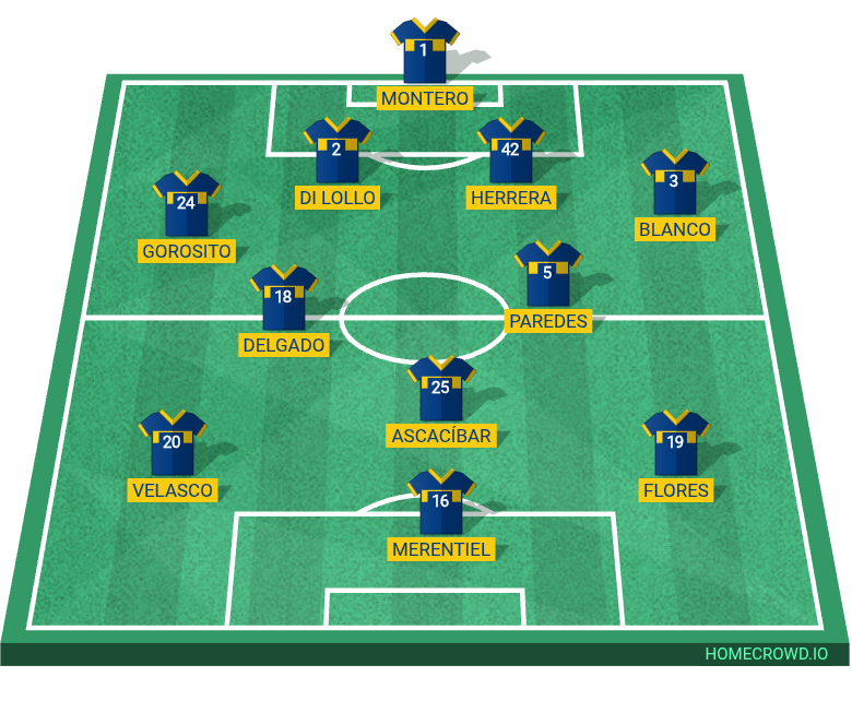 Football formation lineup CA Boca Juniors